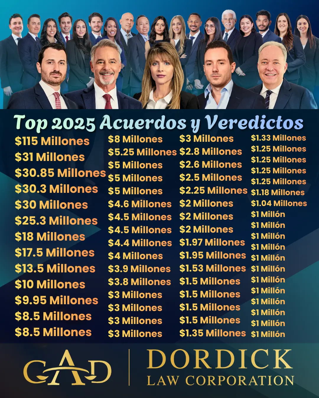 Top 2025 Acuerdos y Veredictos
